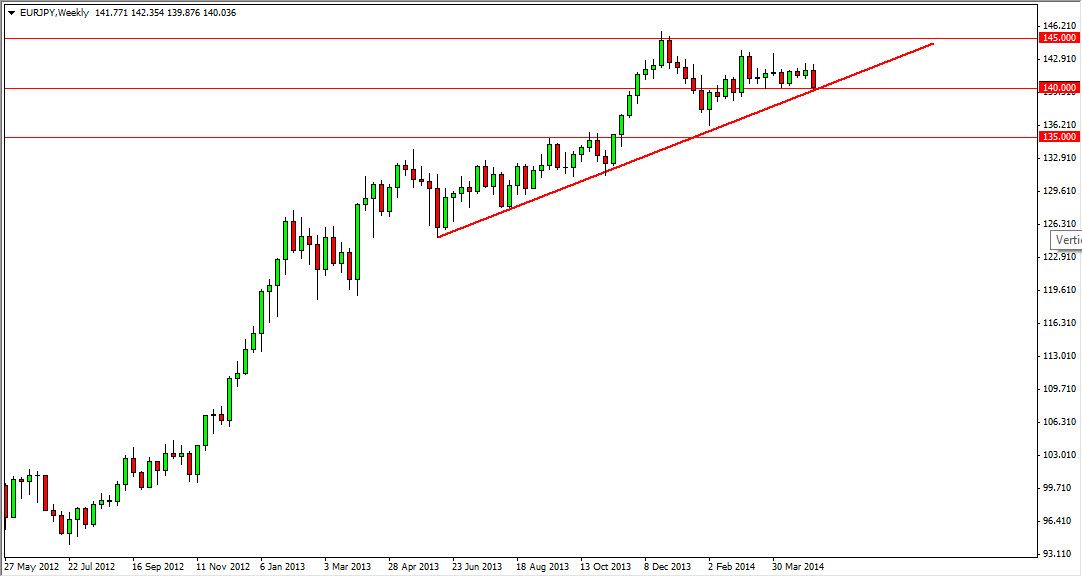 EURJPY Weekly EURJPY Week 51214